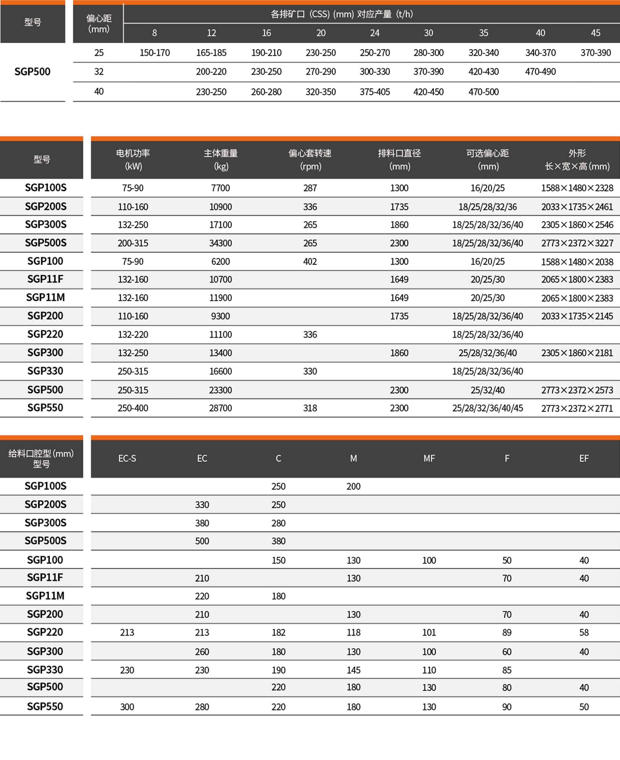 118 118